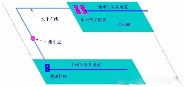 網(wǎng)絡(luò)布線(xiàn)工程