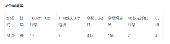 網(wǎng)絡(luò)弱電布線(xiàn)方案