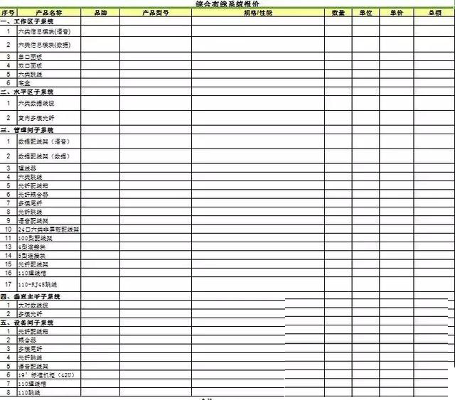 網(wǎng)絡(luò)弱電布線(xiàn)方案